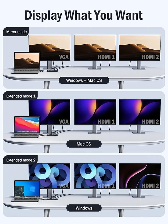 Lemorele USB C Docking Station for Laptop 10 in 1 Triple Display Monitors Adapter w/4K Dual HDMI 1080P VGA 3 USB3.0/2.0 TF/SD 2.0 3.5mm Audio 100W PD for MacBook HP Dell Lenovo Surface