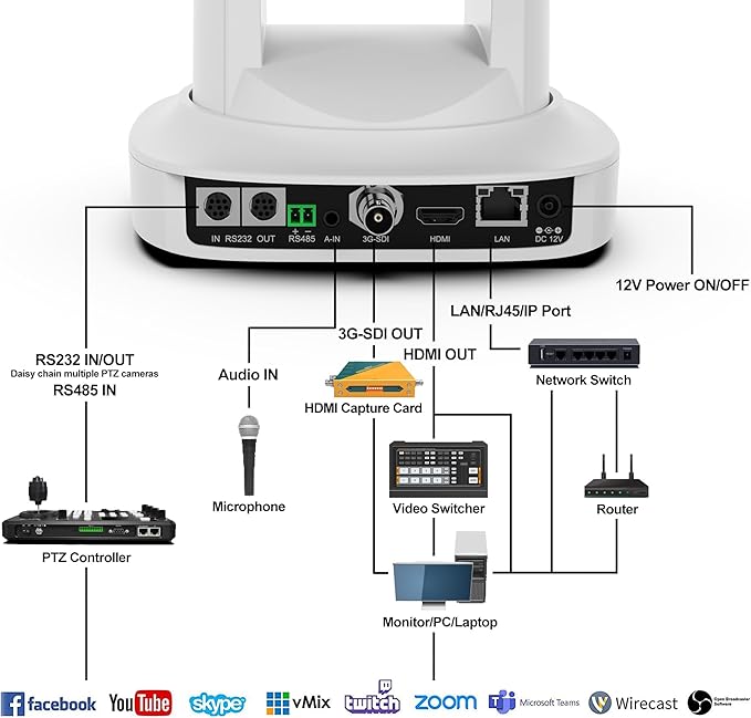 30x Optical Zoom PTZ Camera (White) HDMI/SDI/IP Video Outputs 1080P HD for Church Services Education Healthcare &amp Live Streaming