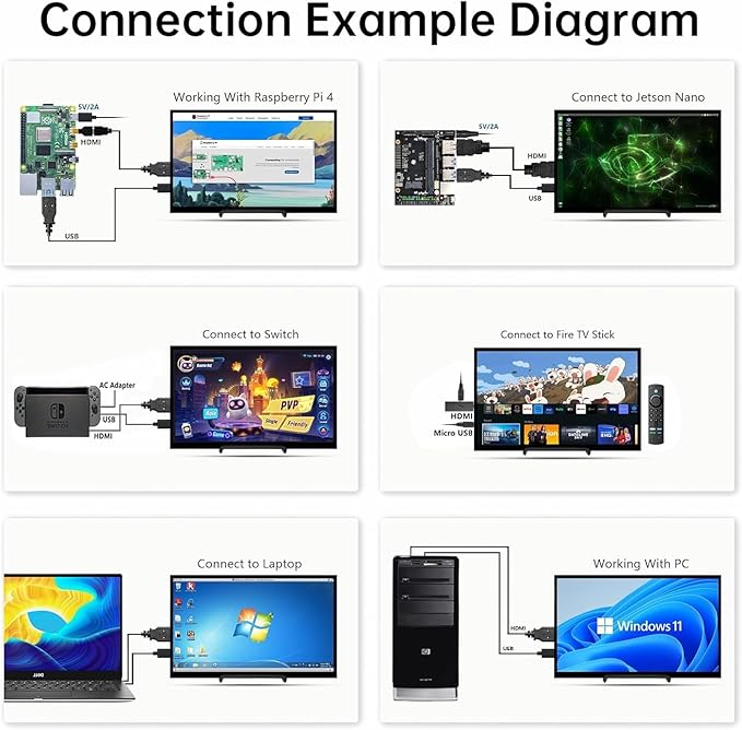 HMTECH 10.1 Inch Raspberry Pi Screen HDMI Monitor 1024x600 LCD Display 16:9 IPS Screen for Raspberry Pi 5/4/3/2/B/B+ Win11/10/8/7 Free-Driver Non-Touch
