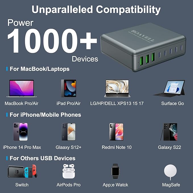 USB C Charger Block 525W 8-Port GaN Fast Charging Station Hub with 100W Cable Dual PD 100W Multi-Device USB C Wall Charger Adapter for iPhone 17 16 15 MacBook Laptop iPad Samsung Galaxy and More