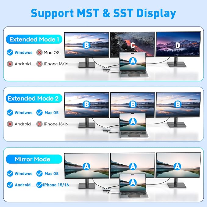 USB C to 3 HDMI Adapter with PD 100W 4K@60Hz HDMI Splitter Extended Display for Multi-Monitors Adapter for 3 Monitor Windows Allows Display 4 Separate Screens macOS Only Mirror Mode