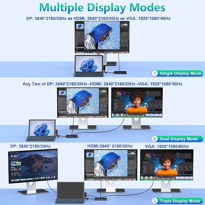 Surface Thunderbolt 4 Dock Triple Displays 11 in 1 Surface USB4 Dock Docking Station with 4K HDMI+DP+VGA for Surface Pro 12/11/10/9/8/X/7+/7 Laptop 7/6/5/4/3 Laptop Studio 2/1 Go 4/3/2/1