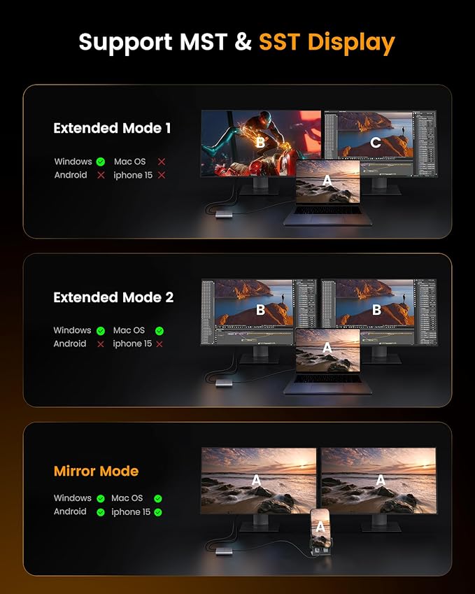 avedio links USB C to Dual HDMI Adapter 4K@60HZ Type C to HDMI Splitter for Dual Monitors Extended DisplayCompatible for USB C 3.0/3.1Thunderbolt 3Support Dual 4K 30Hz【MST Mode Only for Windows】