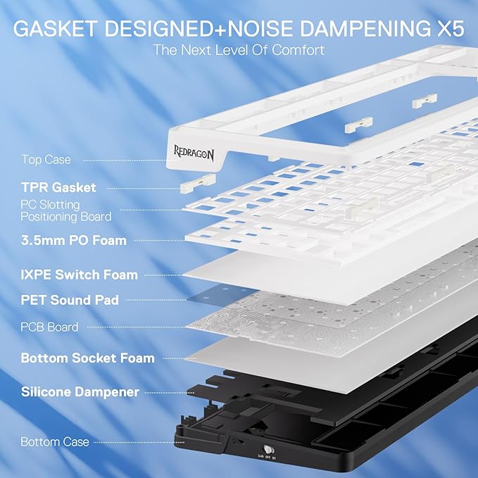 Redragon K719 Wireless Gasket Gaming Keyboard w/Hype Screen &amp Knob 95 Keys Mechanical Keyboard Easy-Control 1.14’’ TFT Info Display 5-Layer Noise Dampener Round PBT Keycaps Mint Mambo Switch