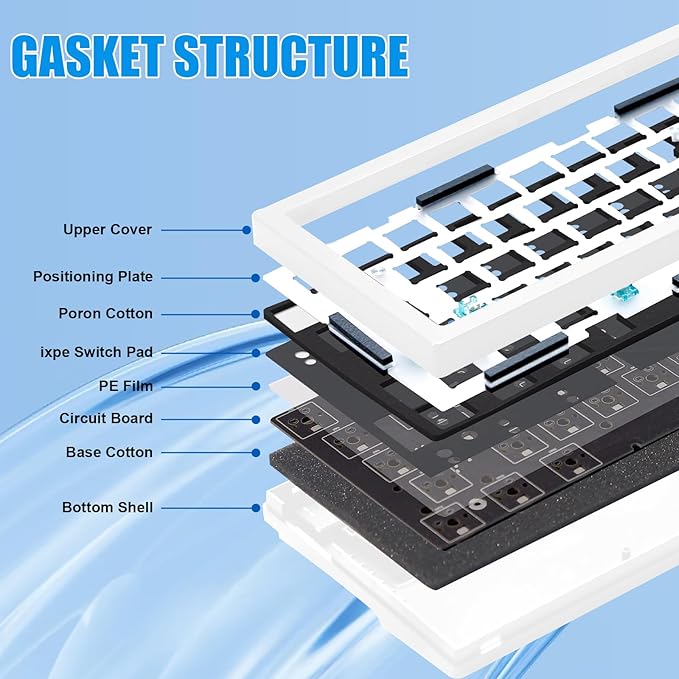 GMK67S Keyboard Barebones Kit65% Gasket Mount Hot Swap PCB Tri-Mode BT5.0/2.4G/Type-C Wireless Mechanical Keyboard with TFT-LCD Screen VIA Programmable Custom RGB Gaming Keybaord DIY Kit (White)