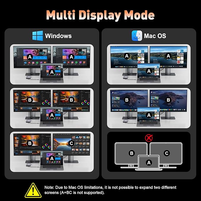 USB C Docking Station Dual Monitor 10 in 1 USB C Hub Multiport Adapter 4K HDMI Port 100W PD SD/Micro USB-C 3.0 USB-A 3.0/2.0 Laptop Dock Station for Mac/HP/Dell XPS/Lenovo Laptop