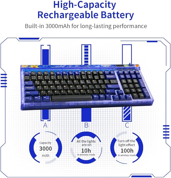 Newmen GM980 Wireless Mechanical KeyboardTri-Mode BT5.0/2.4GHz/USB-C Hot Swappable Custom Keyboard100 Keys Gasket Gaming Keyboards PBT keycaps Pre-lubedTactile Switch RGB Backlit (Dailuo Switch)
