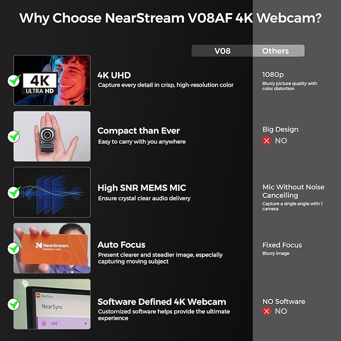 NearStream 4K Webcam for PC HDR 1080P 60FPS Streaming Webcam with Noise Canceling Mic Software Control 45°-95°Adjustable FOV Auto Focus AI Framing Works with Google Meet/Zoom/Skype (V08AF)