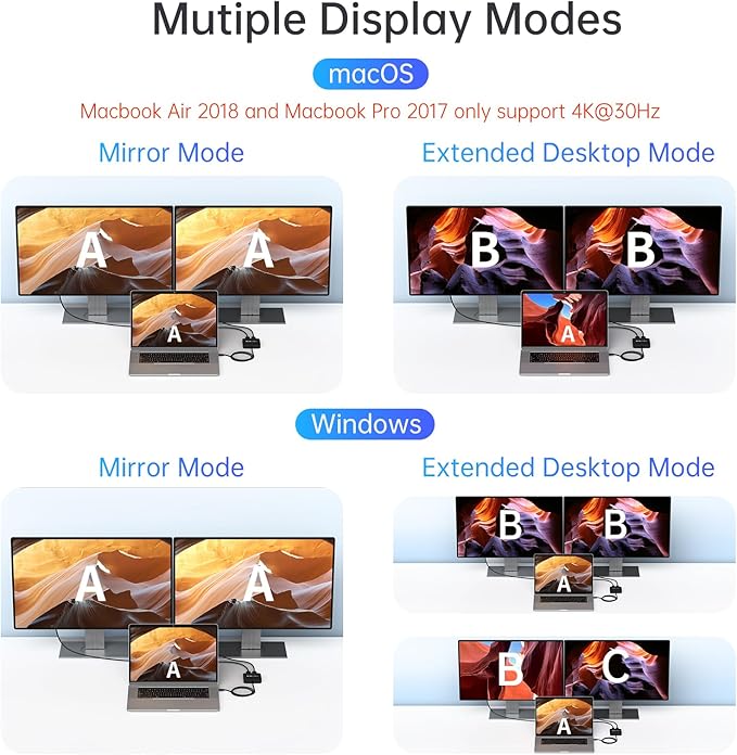 ACASIS Dual HDMI Docking Station with 100W PD Charging 5Gbps USB-C and USB-A Data Ports HDMI Hub for Dell XPS/HP/Lenovo/Surface/Yoga