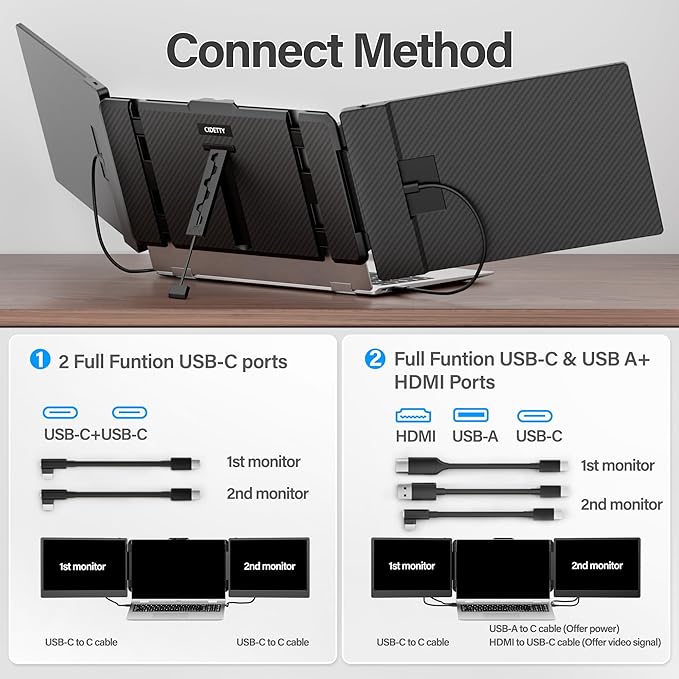 Laptop Screen Extender 14'' FHD 1080P IPS Ultra-Thin Dual/Triple Monitor Display HDMI/USB-C Plug-Play Portable Monitor for Laptop Built-in Speakers(Mac Win Android)
