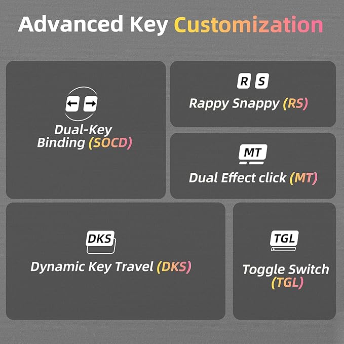 LEOBOG A80 RT Hall Effect Gaming Keyboard Wired Rapid Trigger Magnetic Switch Keyboard with 0.01mm RT Adjustable Actuation 8000Hz Polling Rate RGB Backlit Mechanical Keyboard 75% for PC Gamer