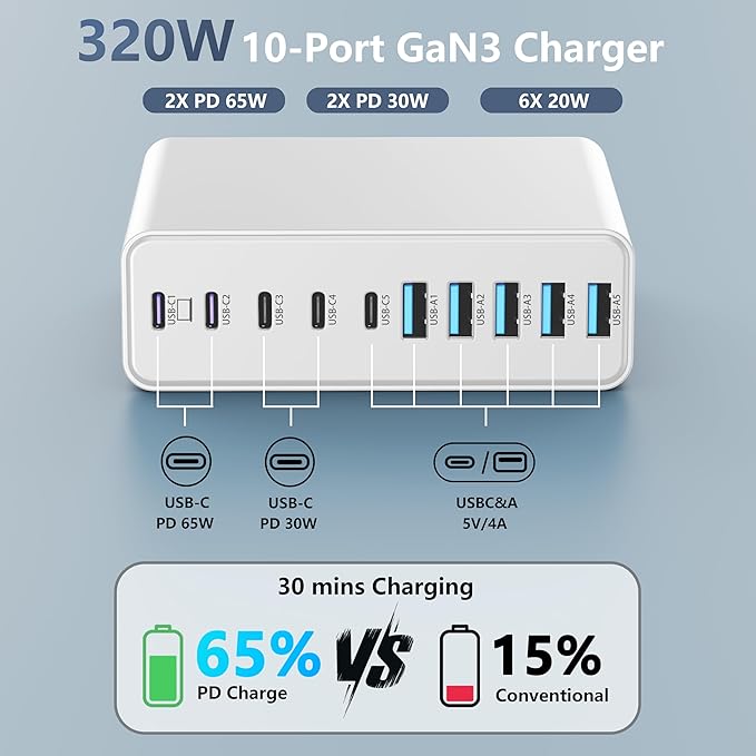 320W USB C Charger Block 10-Port USB C Charging Station GaN III PD 65W Laptop Fast Charger Adapter for MacBook Pro/Air DELL iPad iPhone Samsung Galaxy White