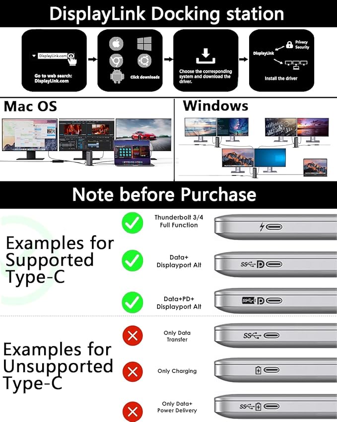 WAVLINK Docking Station 3 Monitors Triple 4K@60Hz for MacBook M1/M2/M3/M4/Windows Displaylink Dock with 3X HDMI or 2X DisplayPort 130WPD5 USB Ports Ethernet Audio SD/TF