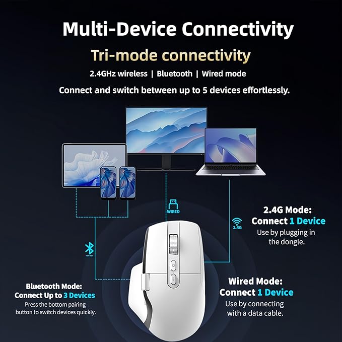 Ergonomic Wireless Mouse with Infinite Scroll &amp Side Scroll PixArt 3220 Sensor Bluetooth &amp 2.4G Rechargeable Office Mouse Multi-Connection OLED Display 700mAh Battery for Laptop PC Mac