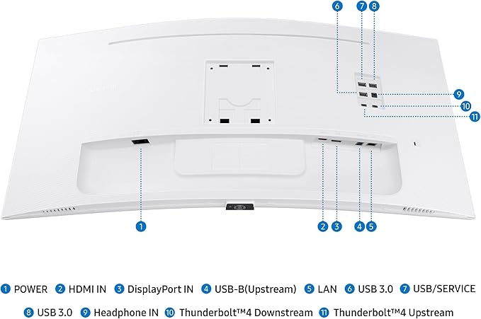 Samsung 34” ViewFinity (S65TC) Series Ultra-WQHD 1000R Curved Computer Monitor HDR10 100Hz AMD FreeSync Thunderbolt 4 Height Adjustable Stand Built-in Speakers Eye Care LS34C650TANXGO 2024