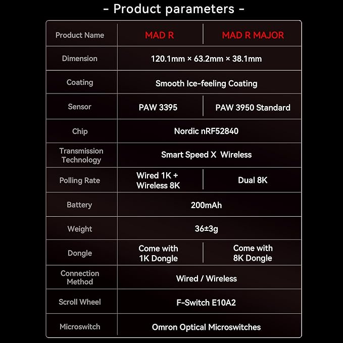 ATK VXE MAD R Gaming Mouse Ultra-Lightweight 36–42g PAW3395/3950 Sensor 42K DPI Dual-Mode 8K Polling Rate 2.4G Wireless &amp USB-C Wired Esports Mouse (MAD R+ Black)