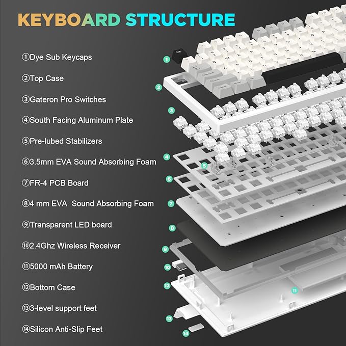 YUNZII YZ75 75% Hot Swappable Wireless Gaming Mechanical Keyboard RGB Backlights BT5.0/2.4G/USB-C Dye Sub PBT Keycaps for Linux/Win/Mac(Gateron G Pro Red White)