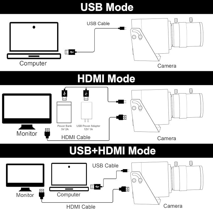 SVPRO 4K USB HDMI Camera Manual Zoom Webcam for Close Up with 2.8-12mm Variable LensPlug and Play Camera for IndustrialStreaming and Home Video