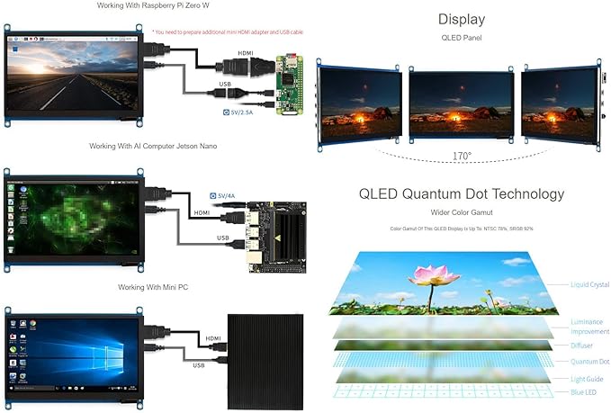 waveshare 7inch QLED Quantum Dot Display 1024×600 Resolution Compatible with Raspberry Pi 5/4B/3B+/3A+/2B/B+/A+/Zero/Zero W/WH/Zero 2W CM3+/4 Supports Windows