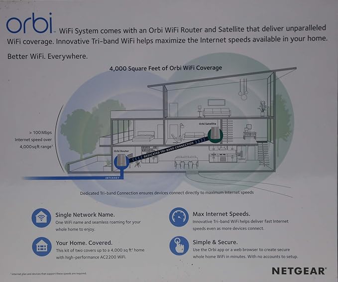 Netgear Orbi RBK40 IEEE 802.11ac Ethernet Wireless Router (Renewed)