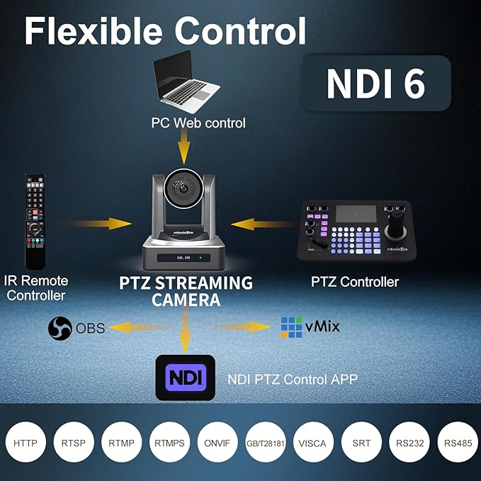 zowietek AI NDI 20X PTZ Camera HDMI SDI USB LAN PoE + HDMI Video Encoder/Decoder
