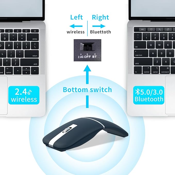 Bluetooth Arc Travel Mouse - BT &amp USB Wireless Dual Mode Rechargeable Slim Rotatable Portable 3-Speed DPI Silent Computer Mouse for Microsoft Laptop PC Chromebook Tablet - Sapphire Blue