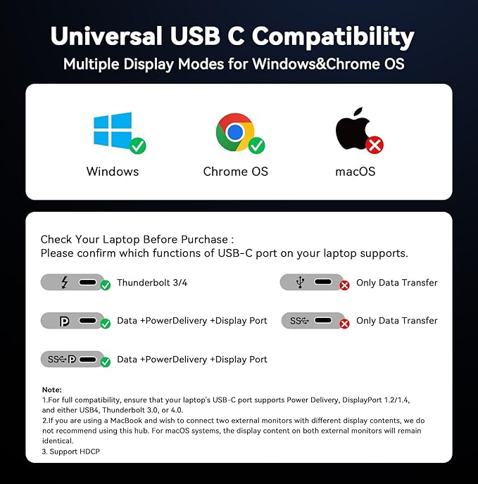 TobenONE USB C Docking Station 3 Monitors 18-in-1 Triple 4K Display 150W Power Adapter with 20W Fast Charging 8 USB Ports up to 10Gbps 2 HDMI/DP/USB C for Windows/Chrome OS