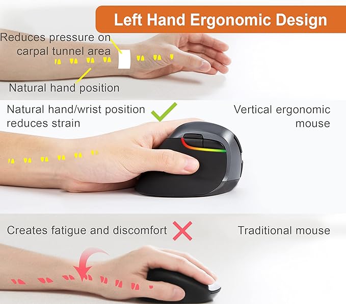 J-Tech Digital Ergonomic Left Hand Mouse with Wireless Connection AA Battery 2.4GHz Nano Transceiver 800 1200 1600 2400 Adjustable DPI Compatible with Windows and MAC OS [V628ML]