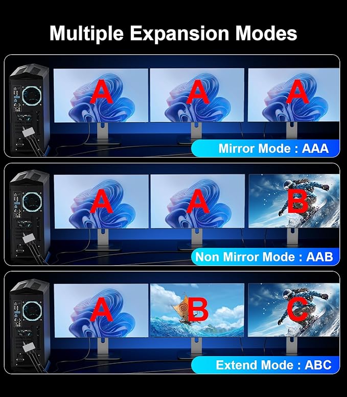 Reborn DisplayPort Splitter for 3 Monitors Adapter 4K@60Hz DP Splitter Extended Display 1 in 3 Out MST Hub for Multiple Monitor Compatible with PCNVIDIA/AMD Graphic Card