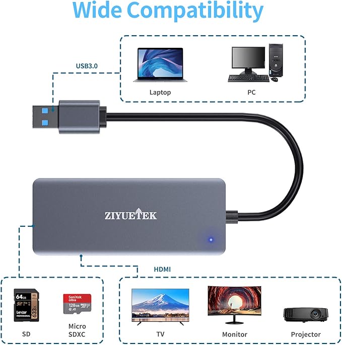 USB to HDMI Adapter 5-in-1 USB hub 3.0 with HDMI 1080p for Extended Monitor PC Laptop Desktop 2 USB Ports SD and Micro SD Card Reader Support Windows MACOS