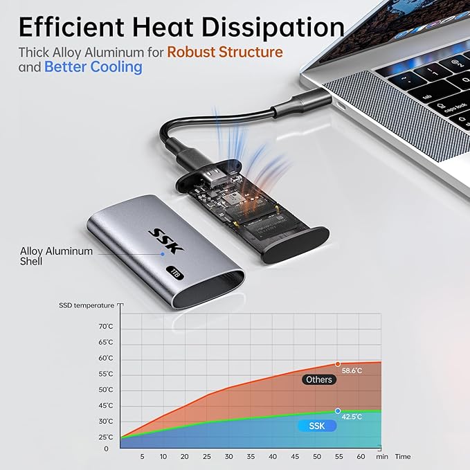 SSK 1TB SSD External Hard Drive Portable SSD Up to 550MB/s Fast Solid State Drives External Drive USB 3.2 Gen2 for iPhone 15/Pro Windows Mac Android with LED Light Trim SMART Supported