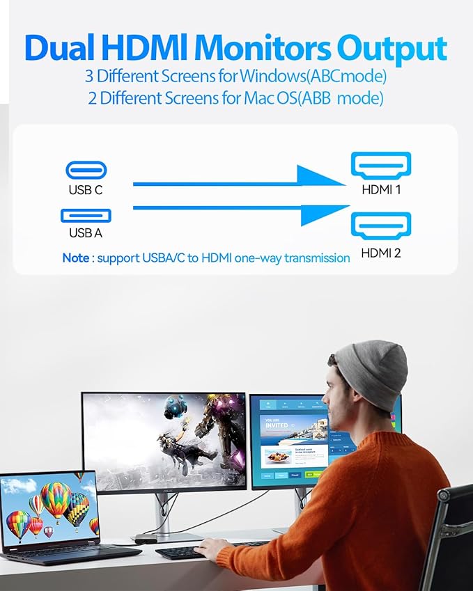 USB to Dual HDMI Adapter Type C to HDMI Splitter 1080@60Hz for 2 Monitors USB 3.0 to 2 HD Display Support Mac / Windows / Dual HD Extender - External Video &amp Graphics Card Adapter