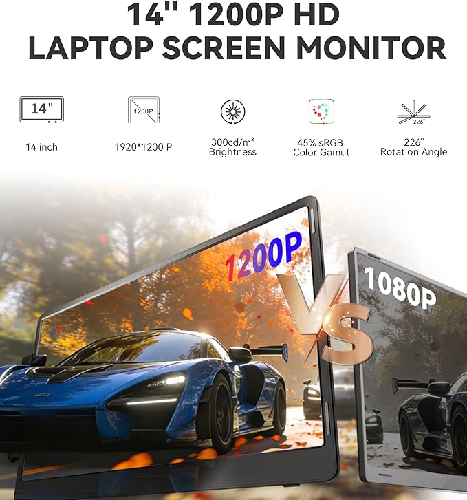 Laptop Screen Extender 14 1200P FHD IPS Portable External Screen Triple Portable Laptop Monitor for 12-16.5 Laptops with USB-C/HDMI Plug &amp Play Compatible with Wins/Mac(M1//M2/M3Pro/Max)