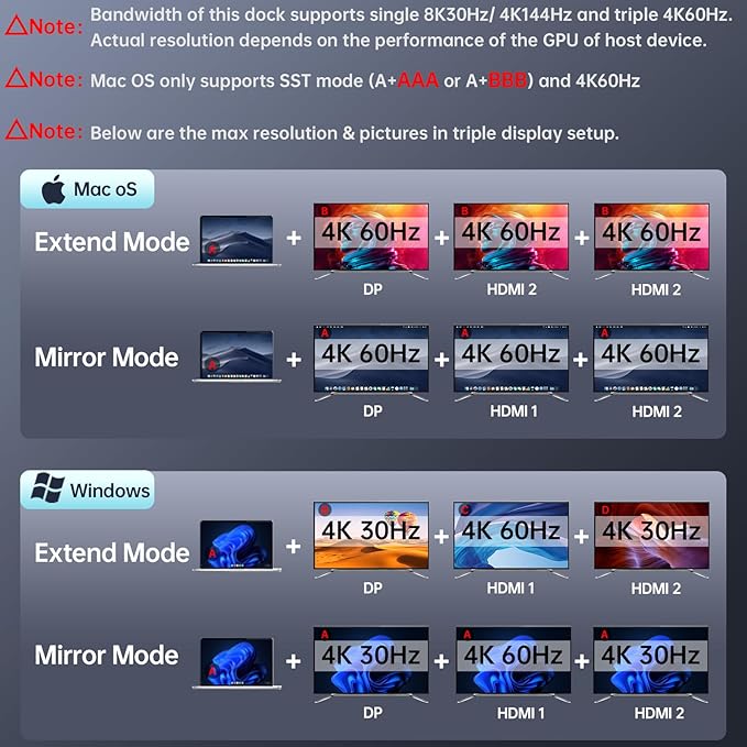 SSK 8K USB C Dock for Thunderbolt Laptop MacBook Docking Station 3 Monitors10Gbps USB C Hub Dual HDMI Displayport Ethernet100W PD Mic/Audio USB C&ampA 3.2 Gen 2 Port for iPhone 15/Mac/Lenovo