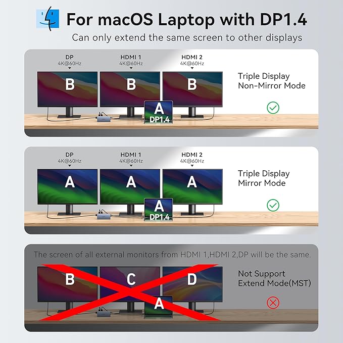 USB C Laptop Docking Station Dual Monitor ABIWAZY 15 in 1 USB C Hub Triple Display with 8K DisplayPort 2 HDMI 4K 6 USB A/C Ports 100W PD Ethernet Audio SD/MicroSD for Dell/HP/Lenovo