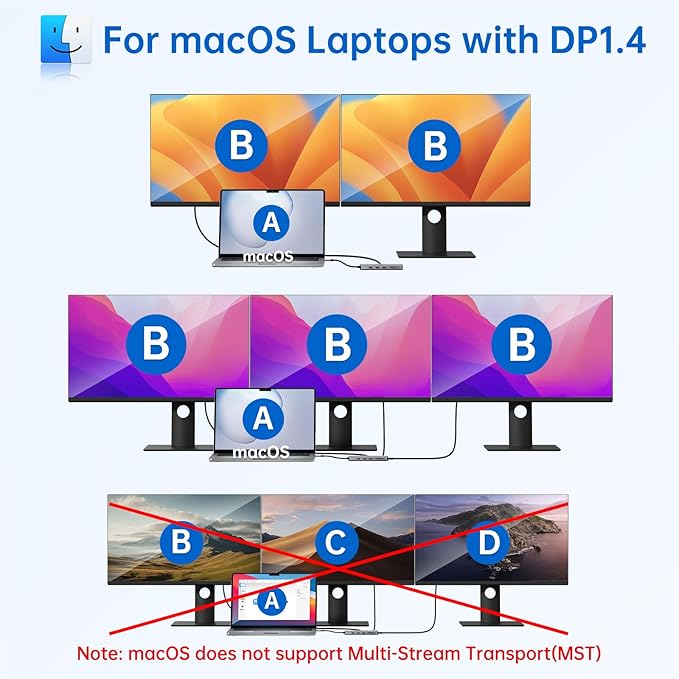 USB C Laptop Docking Station Dual Monitor Dual HDMI 4K DP Triple Display Hub 13 in 1 MOKiN USB C Hub with 3 Monitors DisplayPort USB 3.1 RJ45 100W PD Card Reader Audio/Mic for Dell HP Lenovo