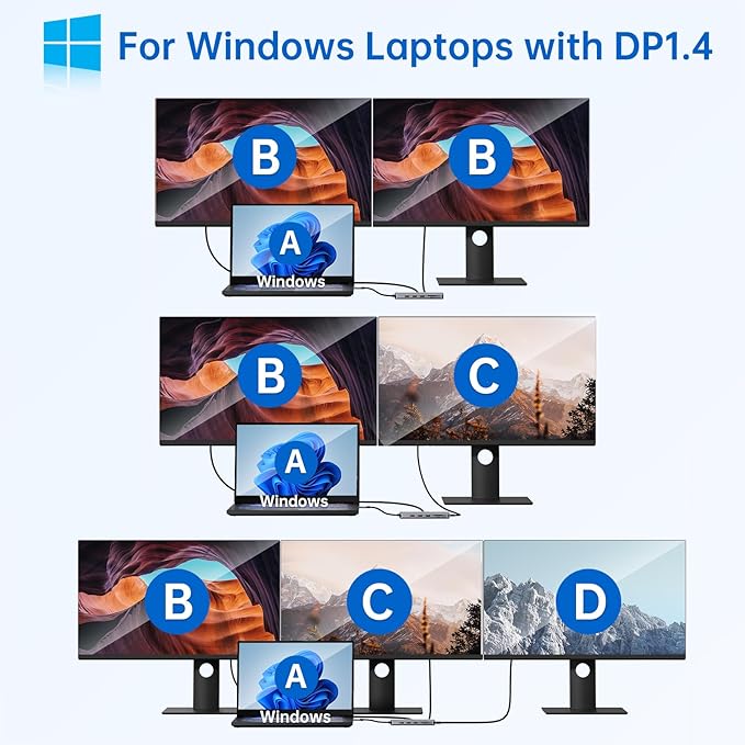 USB C Laptop Docking Station Dual Monitor Dual HDMI 4K DP Triple Display Hub 13 in 1 MOKiN USB C Hub with 3 Monitors DisplayPort USB 3.1 RJ45 100W PD Card Reader Audio/Mic for Dell HP Lenovo