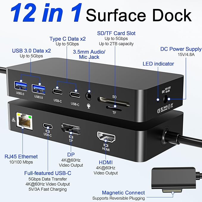 Surface Docking Station 12-in-1 Triple Display 4K@60Hz Dock with HDMI DP USB-C 4-Screen Support 4 USB Ports SD/TF Audio for Surface Pro 11/10/9/8/7 Surface Laptop Book Go