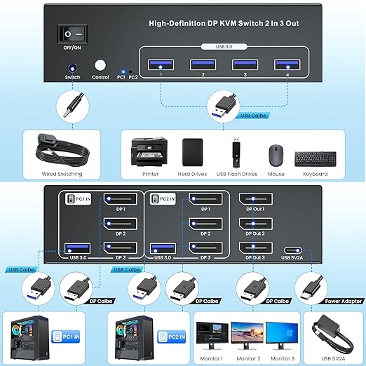 8K60Hz 4K120Hz Displayport KVM Switch 3 Monitors 2 Computers USB 3.0 DP KVM Switch for 2 Computers Share 1 Set of Keyboard Mouse Printer and 3 Monitors 4 Port USB 3.0 for Peripheral Sharing