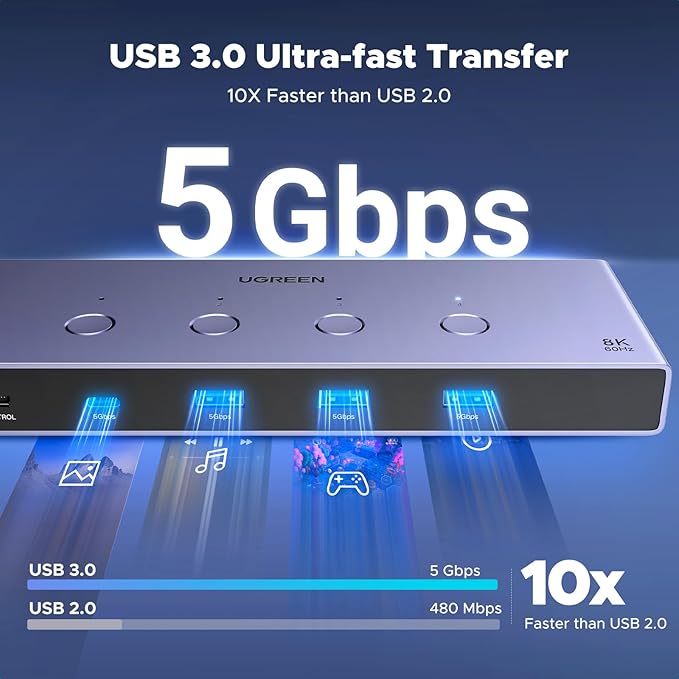 UGREEN 8K@60Hz HDMI KVM Switch 4 Computers with 4 USB 3.0 Ports Aluminum KVM Switches Share One Monitor Keyboard Mouse Hard Drives Printer with 4 HDMI Cables 4 USB Cables and Desktop Controller