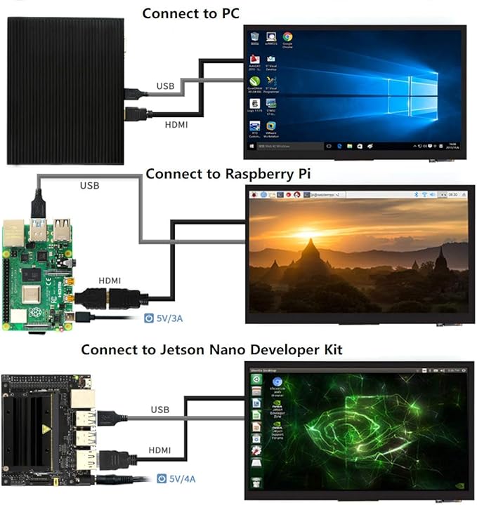 7 inch HDMI LCD 1024x600 Resolution Capacitive Touch Screen IPS Display Module Compatible with Raspberry Pi 4 3 2 1 B B+ A+Jetson NanoSupport Software Resolution (up to 1920×1080)