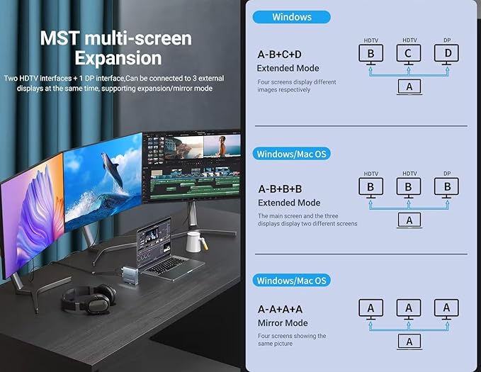 Vertical Laptop Docking Station 3 Monitors 15-in-1 USB C Dock Station Hub Triple Display with 2X 4K HDMI &amp 1x DP 10Gbps USB-C and USB-A 3.2 Data 100W PD Charging+Ethernet+SD/TF+Audio