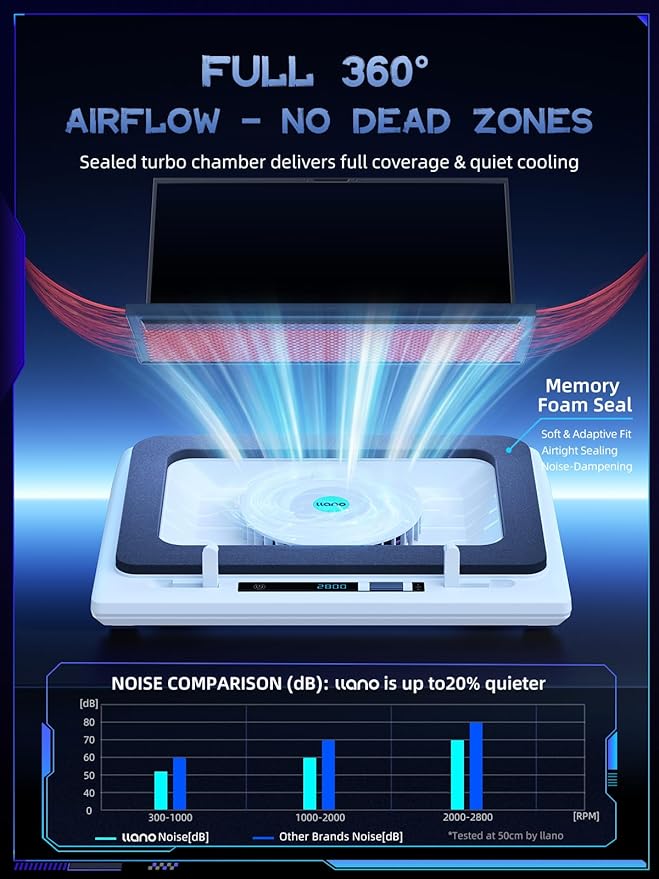 llano Laptop Cooling Pad Gaming Laptop Cooler with Powerful Turbo Cooling Fan(5.5inch Diameter) Infinitely Variable Speed Touch Control Sealed Foam for Fast Cooling Laptop 15.6-21in (White)