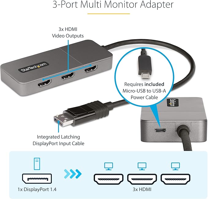 StarTech.com 3-Port MST Hub - DisplayPort to 3X HDMI Triple 4K 60Hz Monitors DP 1.4 Multi-Monitor Video Adapter 1ft (30cm) Built-in Cable USB Powered Windows Only (MST14DP123HD)