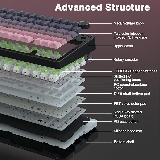 AULA F75 Pro Wireless Mechanical Keyboard75% Hot Swappable Custom KeyboardRGB BacklitPre-lubed Reaper SwitchesSide Printed PBT Keycaps Mechanical Gaming Keyboards Pink&ampBlack