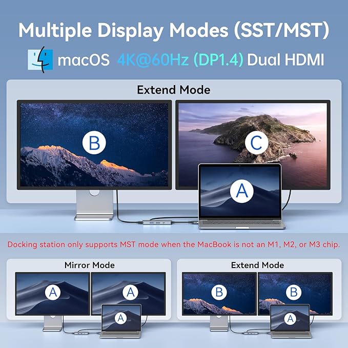 Docking Station for MacBook Pro AirUSB C Docking Station Dual MonitorDual HDMI Adapter Hub for Mac MacBook Pro with 2 HDMI(4K @60Hz) 3 USB3.0SD TF Card Reader and 100W PD USB C Port