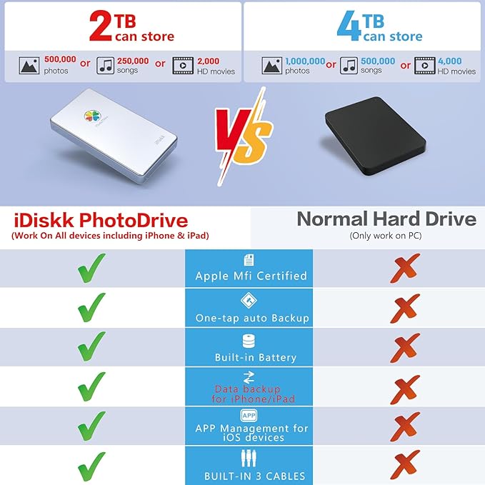 iDiskk [ Slivery + Black 2TB App-le Certified External Hard Drive for iPhone 1615 &amp iPad Android Mobile 2TB Photo StickMacBook and PC