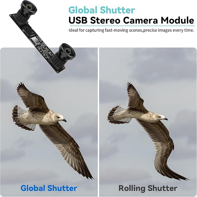 MMlove USB Stereo Camera Module 1200P 60FPS Global Shutter USB Webcam with Synchronous Dual Lens600P 120FPS High Speed 3D Webcam 112° Wide Angle Lightburn Camera for VRPC/Laptop/Raspberry Pi