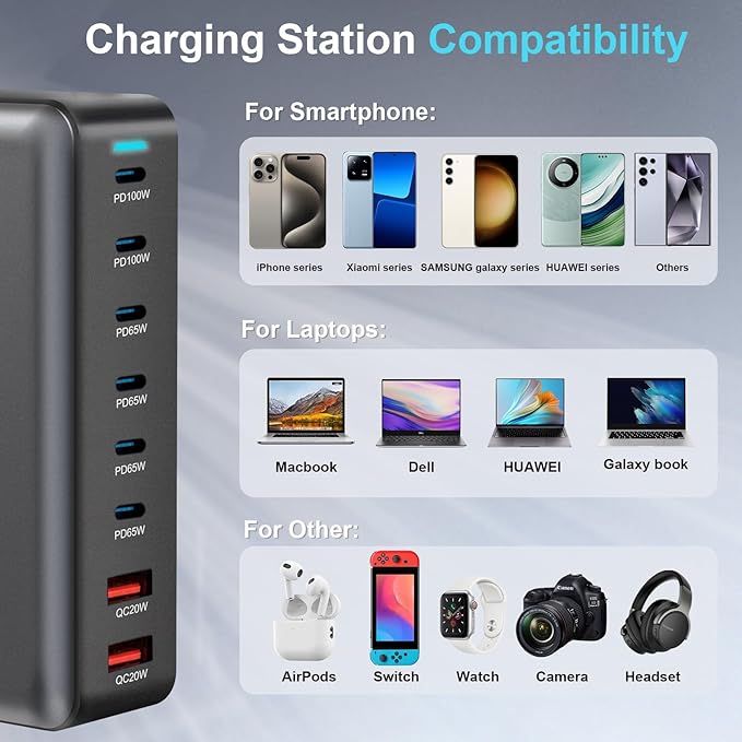 500W USB C Fast Charger Block Multi-port USB Charging Station GaN Ⅲ Double 100W PD PPS Port Fast Charging Station for Multiple DevicesLaptop Wall Charger Compatible with MacBook iPhone 17iPad etc