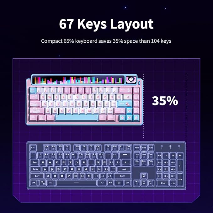 x Aula AMG65 Mechanical Gaming Keyboard w/Dual Screen 65% Wireless Small Custom Keyboard RGBBluetooth/2.4G/Wired Rapid Trigger Hot Swappable for Windows Laptop PC Mac - Pink/Blue